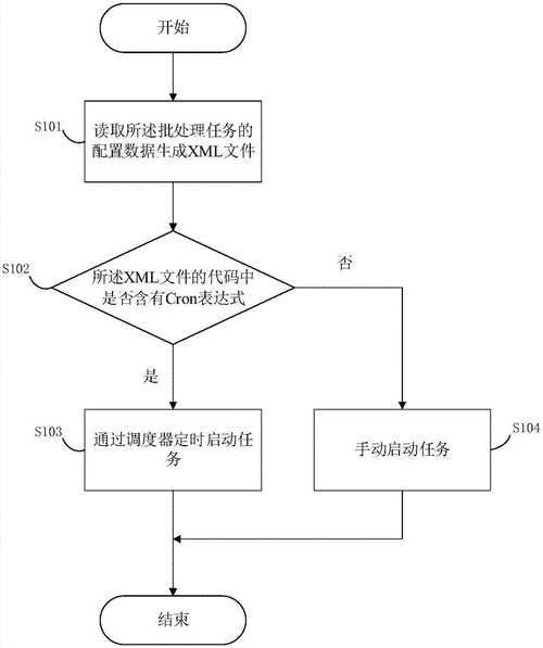 冒险岛大丽花任务怎么做？任务流程详细介绍！