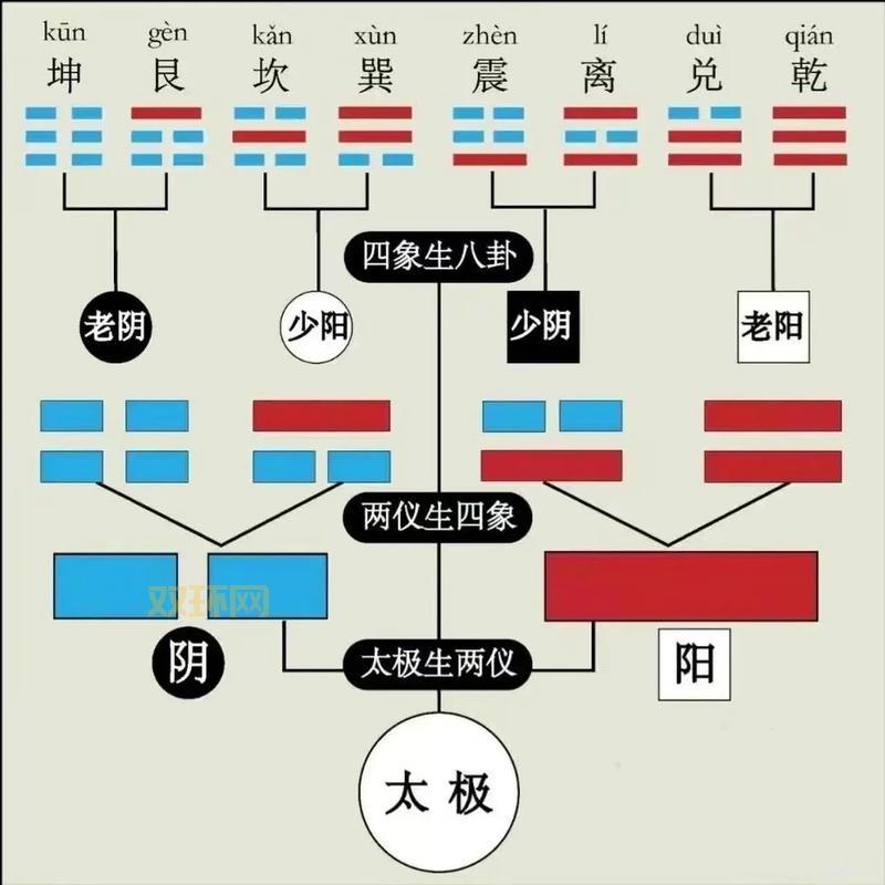 三十六种阴阳技图解PDF大全，新手必看技巧！