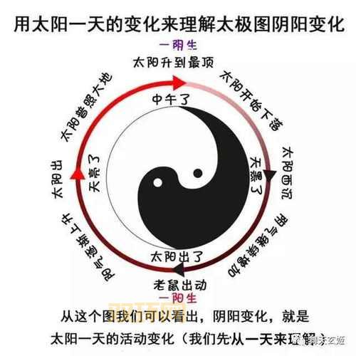 三十六种阴阳技图解PDF大全,新手必看技巧!