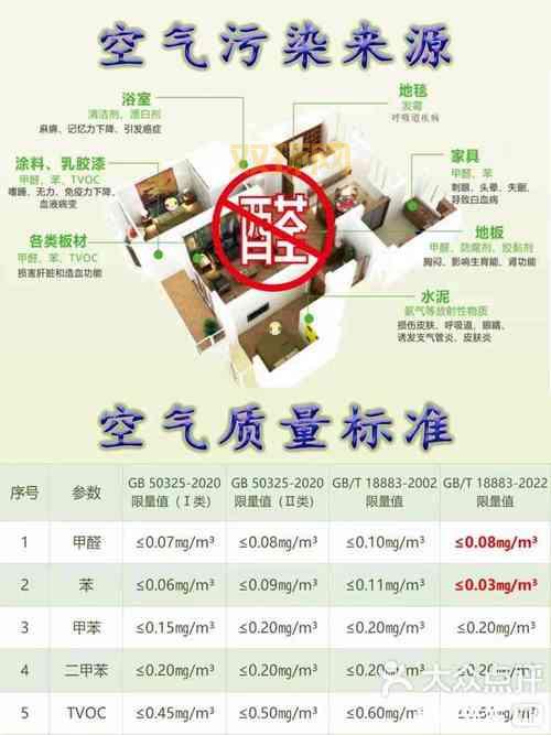 源生空气与普通空气有啥区别?一篇文章讲明白!