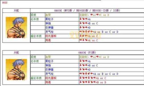 拳皇2008乱舞格斗出招表，全角色必杀技一览！