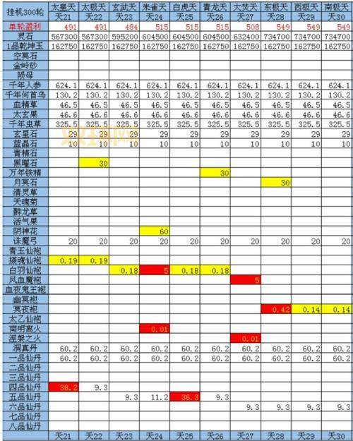 流放之路地图选择有讲究,不同地图收益大不同!