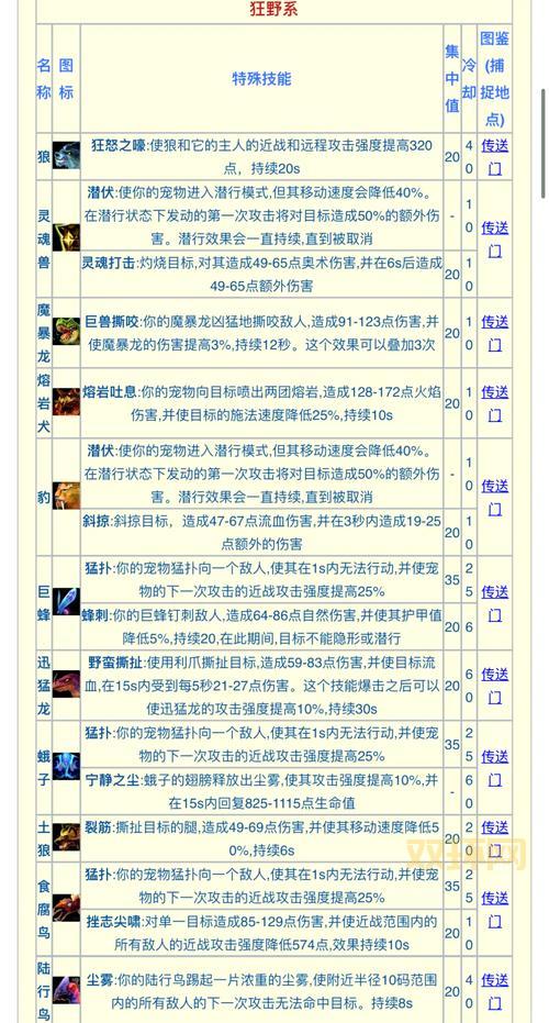 外域稀有精英怎么打?看完这篇攻略轻松搞定!