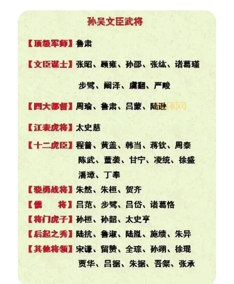 三国武力最差武将大揭秘!谁是演义里最弱的那个?