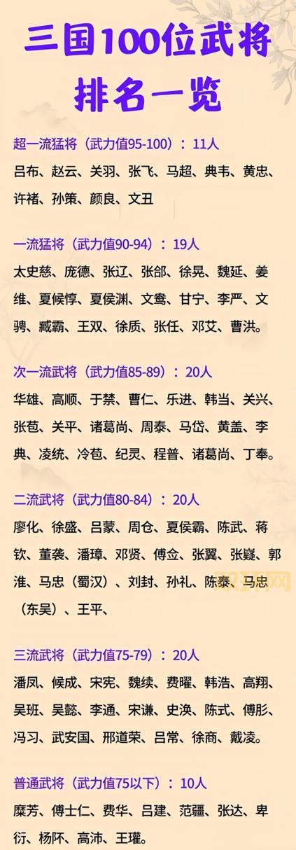 三国武力最差武将大揭秘!谁是演义里最弱的那个?