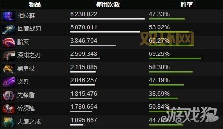 dota2max有什么功能?这几个功能必须知道!