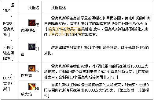 www.wowsf.com 怎么找服快？老玩家分享找服攻略！