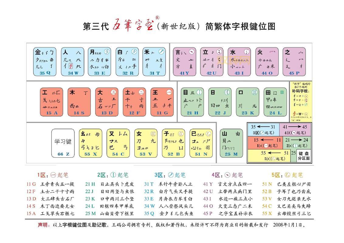 86五笔输入法怎么用？超详细教程，让你打字速度飞起！