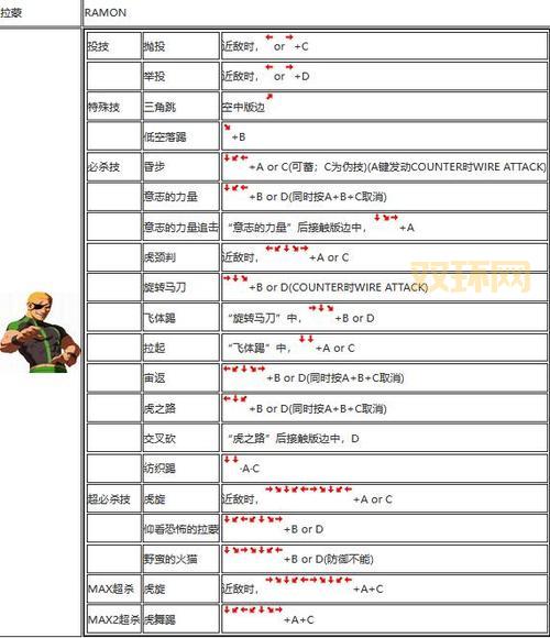 拳皇99风云再起出招表大全，让你轻松变大神！