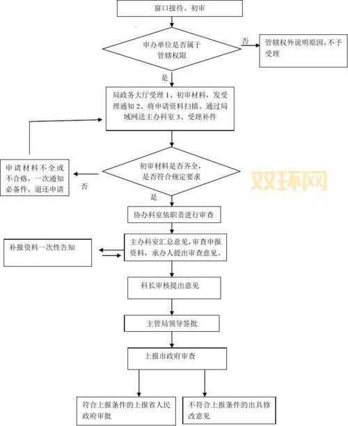 无忧序列号怎么弄?超详细流程包教包会!