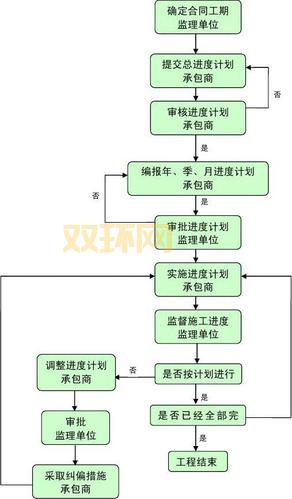 无忧序列号怎么弄?超详细流程包教包会!