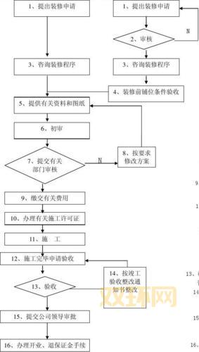 无忧序列号怎么弄?超详细流程包教包会!
