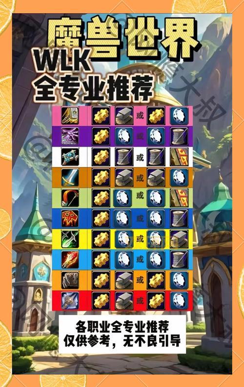 wow取货需要带什么？准备好这些东西不白跑！