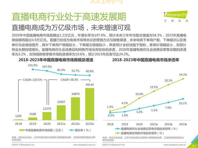 2021年哪家直播平台尺寸最大?这份榜单请收好!