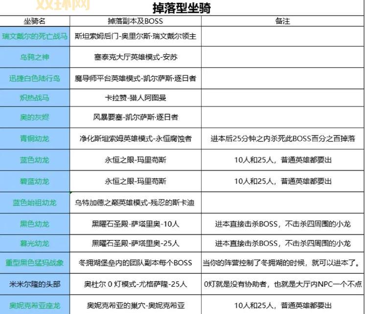 拉穆卡恒军需官卖什么好东西？这几个坐骑和图纸别错过！