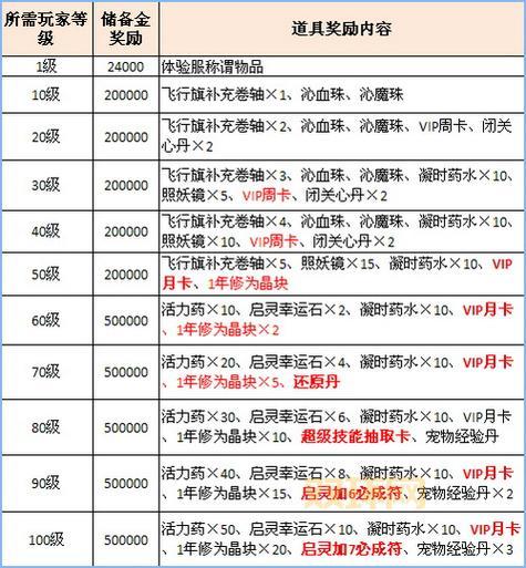 梦幻诛仙防沉迷有用吗?真实玩家体验分享给你!