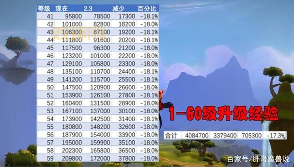 猫扑魔兽怎么升级快？这些方法让你领先一步！