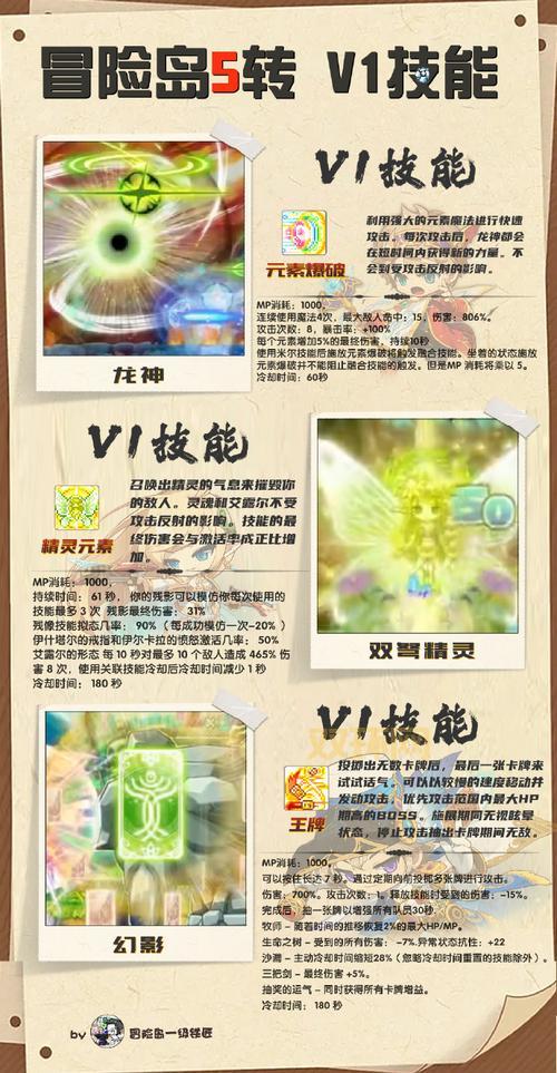 冒险岛天使的祝福有什么用处?新手必看的属性加成详解!