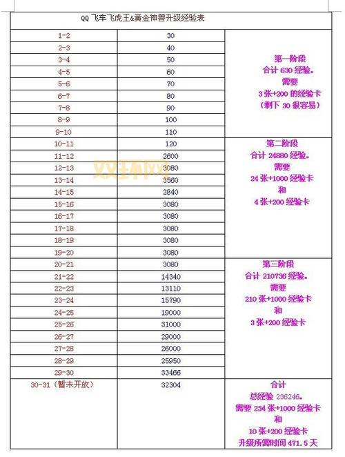 qq飞车宠物飞火龙厉害不厉害?技能属性全方位解读!