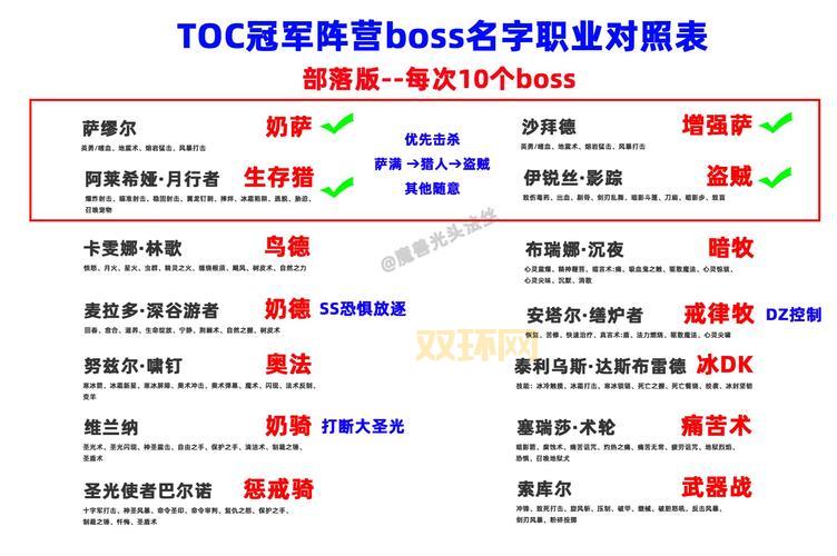Lostwinds攻略:BOSS战打法详解,助你轻松击败敌人!