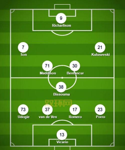 fm2012热刺阵容怎么搭?这套阵容让你赢麻了!