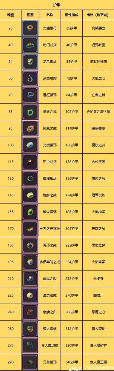 卡勒特首领的戒指怎么得？快速获取攻略看这里！