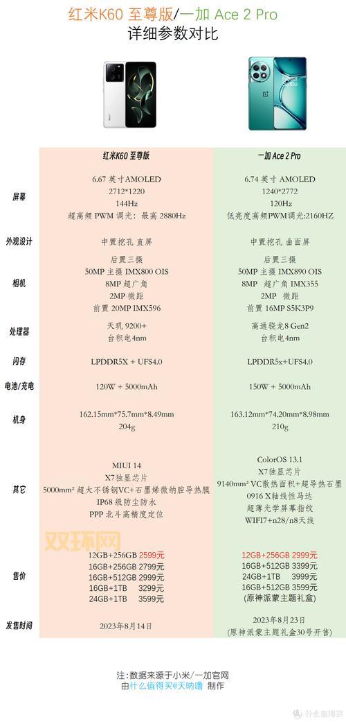 一加九加零是什么梗?一篇文章告诉你答案!