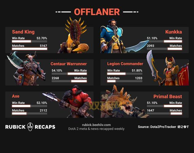 dota2国服官网更新公告,最新版本内容一览!