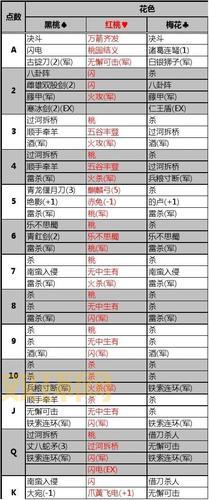 三国杀技术统计怎么看？老玩家教你快速上手！