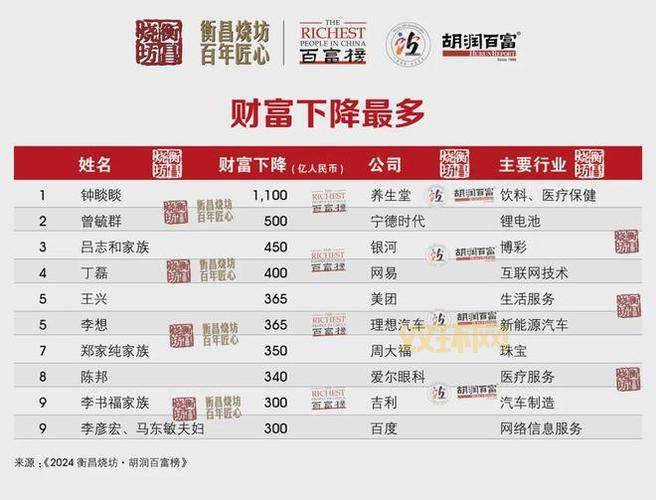 古代富商叫什么？不同朝代的叫法一样吗？