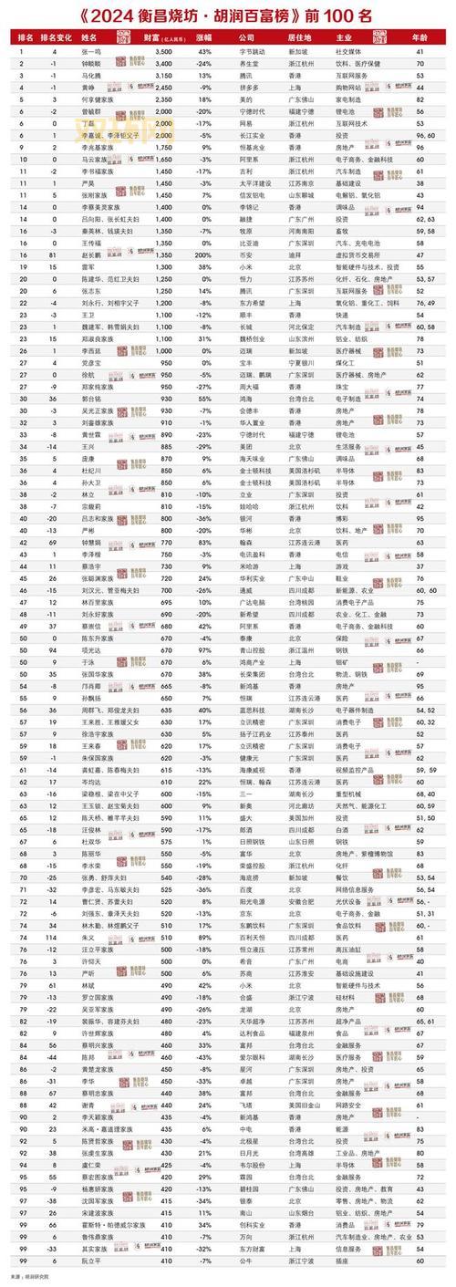 古代富商叫什么？不同朝代的叫法一样吗？