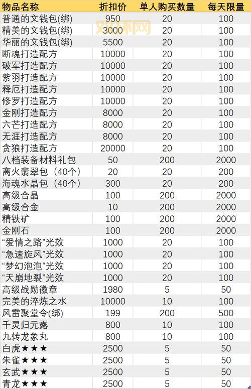 qq华夏pk值怎么快速提升?这些方法你一定要知道!