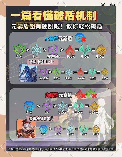 共享神盾怎么用效果最好?资深用户分享实用小技巧!
