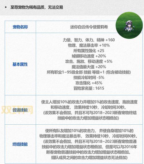 dnf宠物贝雷斯怎么获得？分享几个快速入手途径！