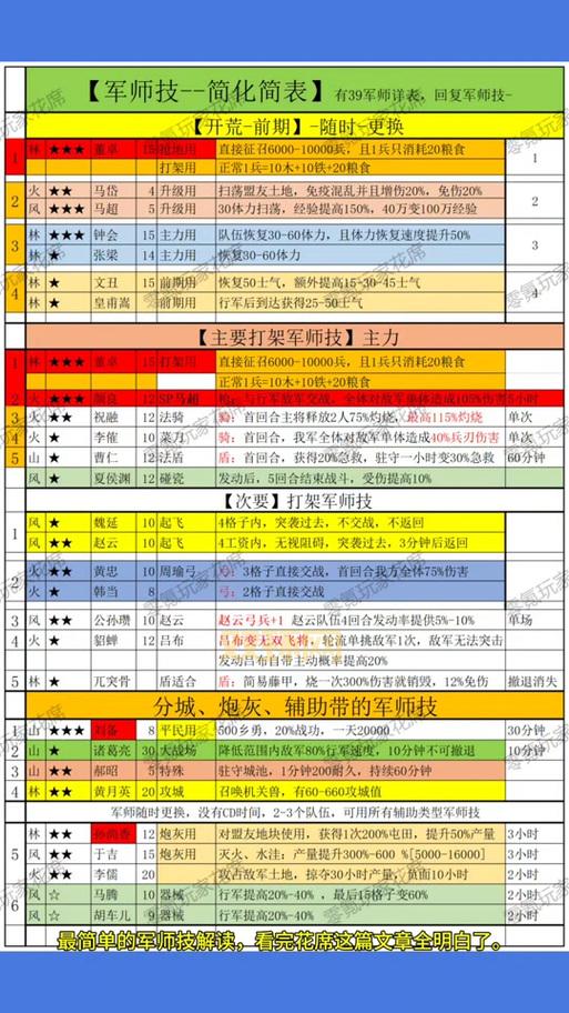 图腾三国最新攻略哪里找?高玩总结的快速升级技巧!