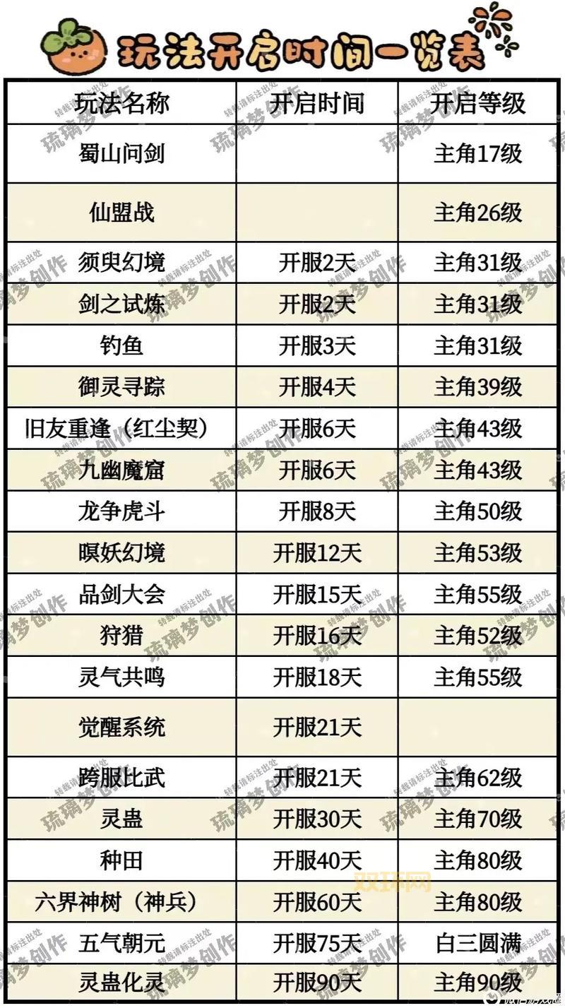 想知道仙境传说符文怎么获得?这篇攻略超详细!