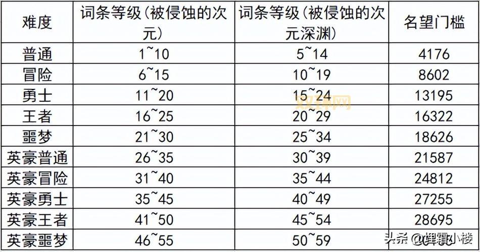 充能绿柱石怎么做？最简单的制作流程，一看就会！