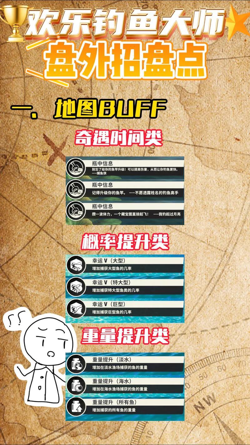 学会wow钓鱼烹饪有什么用?赚钱加buff两不误!