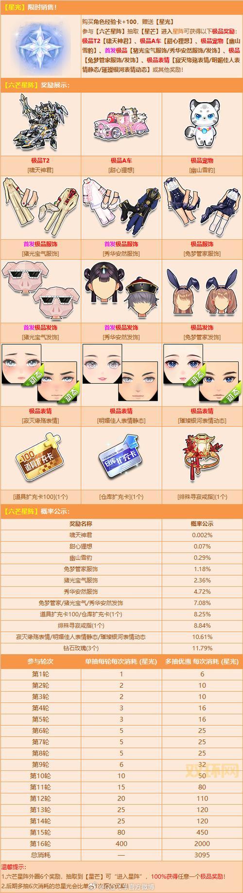 qq飞车刷级去哪里比较好？这几个模式经验又多又快！
