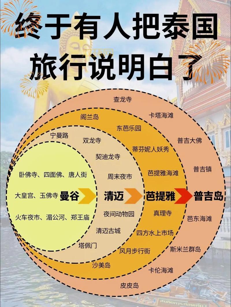 想知道暖暖环游世界泰国怎么玩?看这篇就够了!