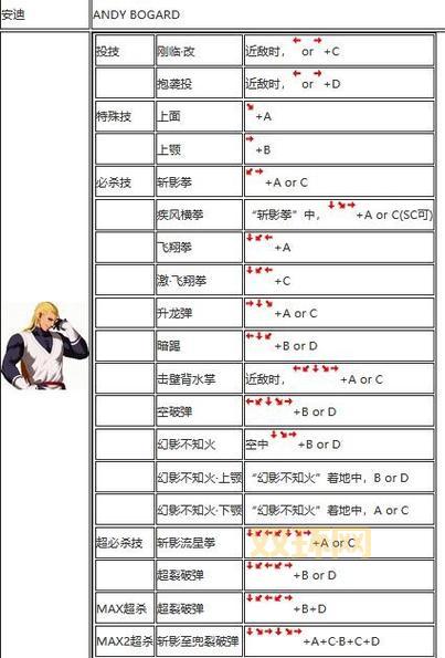 布林顿3000怎么打最简单？老玩家教你轻松过关！