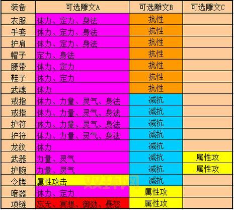 天龙八部降世攻略快速升级？掌握这几个技巧等级飞升！