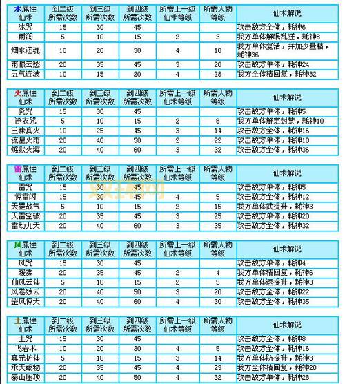 仙剑3窗口化设置方法，游戏体验更佳！