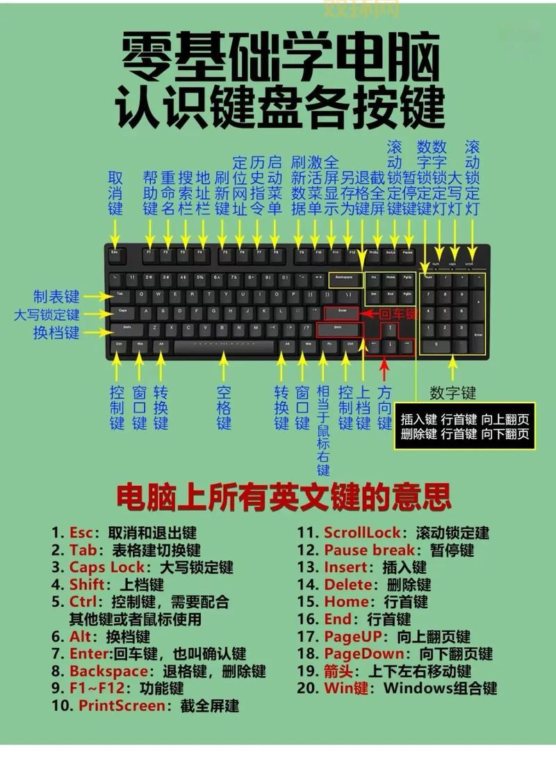 想提高工作效率?键盘加速了解一下,事半功倍!