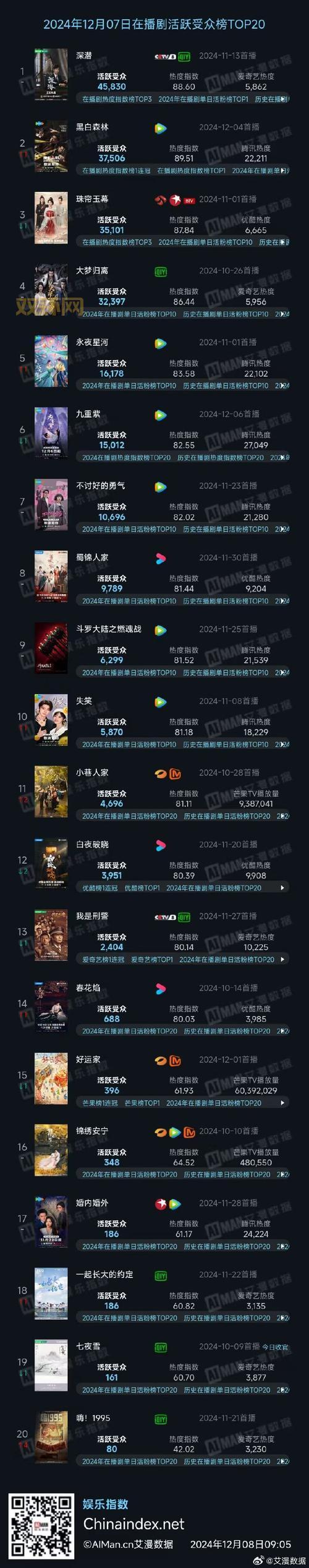 想达成明星志愿2纽约客完美结局？这些技巧你得知晓！