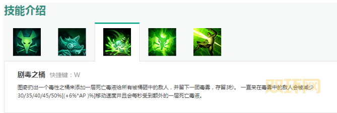 LOL瘟疫之源怎么出装?新手必看的最强攻略来了!
