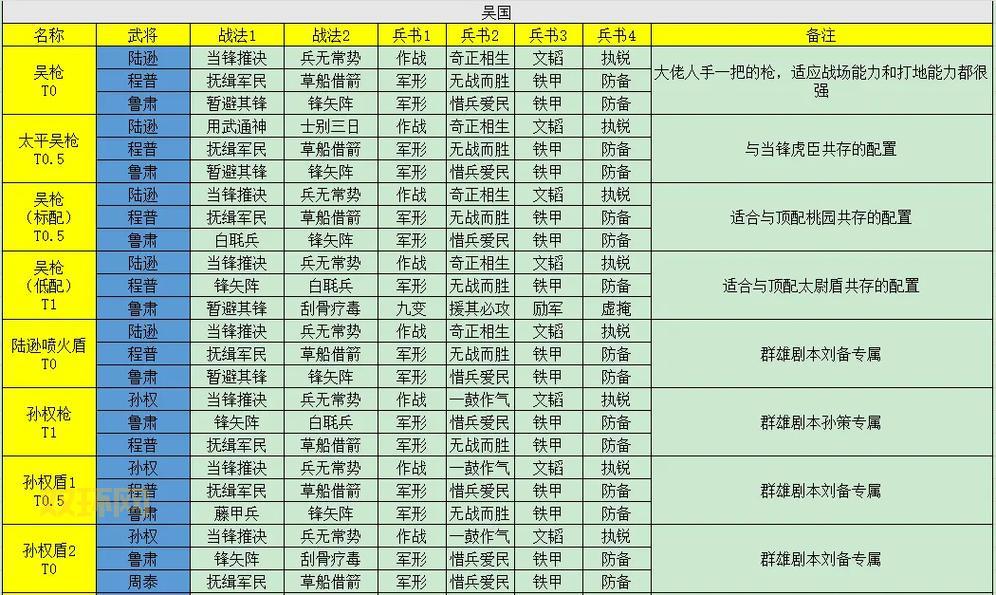 三国志13pk怎么玩才厉害？老玩家分享几个实用小技巧！