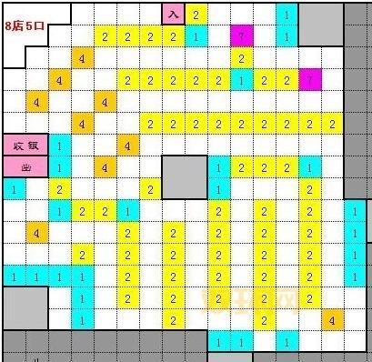 qq超市摆法攻略看这里！新手老手都适用的技巧！
