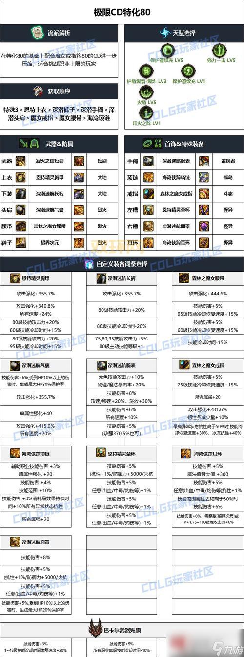 dnf风云游侠装备怎么选？大神教你轻松搭配毕业装！