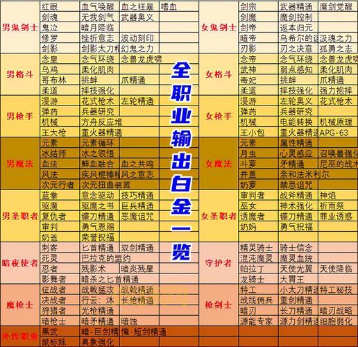 dnf白金徽章镶嵌步骤，超详细攻略快收藏！